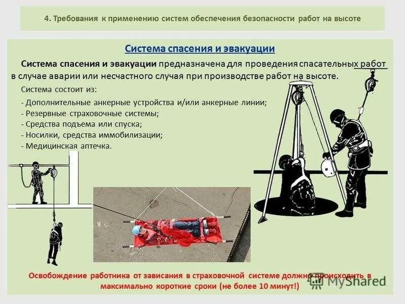 Система спасения и эвакуации. Системы эвакуации и спасения с высоты. Система спасения и эвакуации при работе на высоте. Безопасность при работе на высоте. Грузовые испытания люльки кабины проводятся