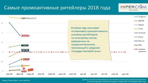 Более каталога