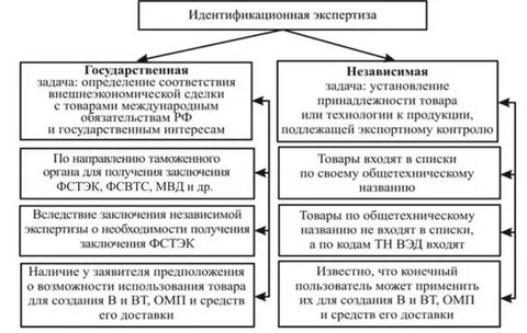 Государственная независимая