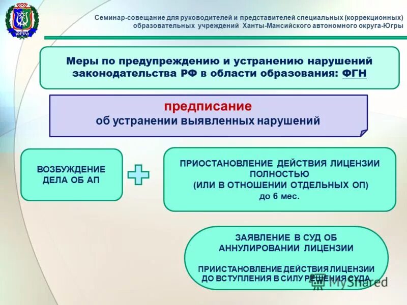 устранение нарушений требований законодательства об образовании. устранение нарушений требований законодательства об образовании. типичным нарушением законодательства в сфере образования. действия при обнаружении нарушений правил. устрашения нарушений в построении.