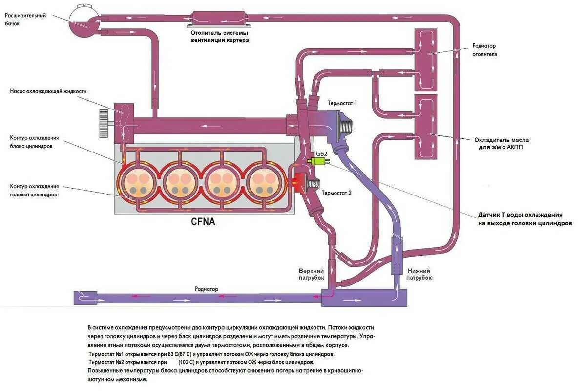 Система охлаждения двигателя поло седан 1.6 схема. Система охлаждения двигателя поло седан 1.6 105 л.с. Система охлаждения Фольксваген поло седан 1.6. Система охлаждения двигателя VW Polo sedan 1.6. Циркуляции жидкости в системе