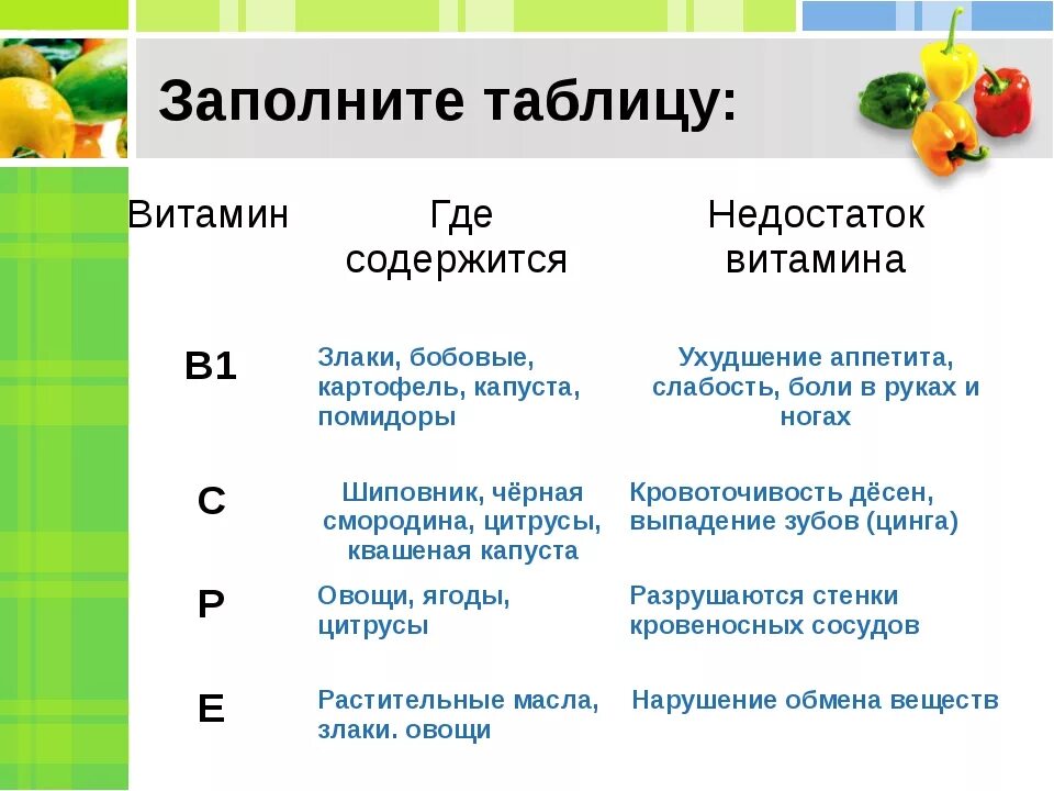 Витамины биология 9 таблица. Витамины таблица. Названия витаминов таблица. Роль витаминов таблица. Витамины и их функции таблица.