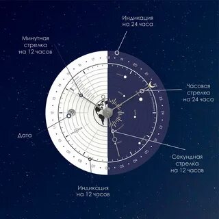 Universum mechanical