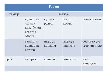 Тест по татарскому 6 класс