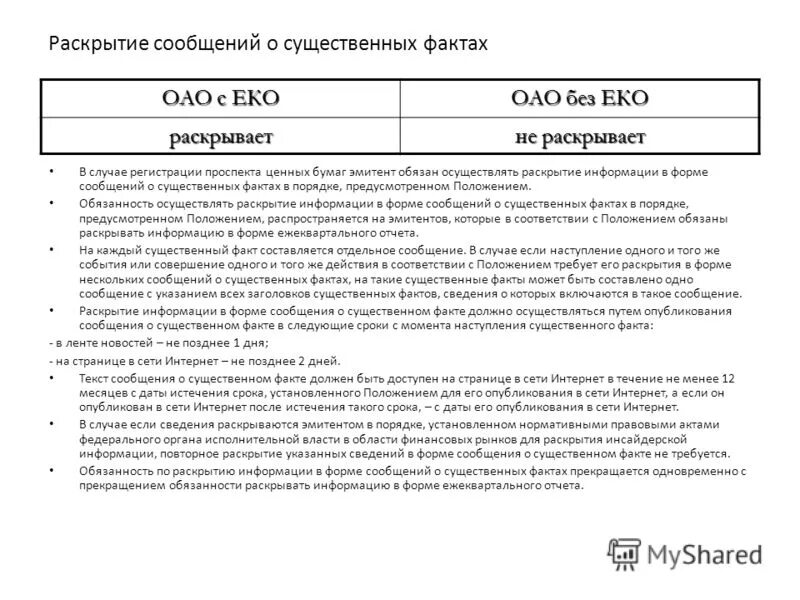 Раскрытия информации сша. Обязанность раскрывать информацию. Интерфакс раскрытие информации. Раскрытие информации ао схема. Обязанность раскрывать информацию.
