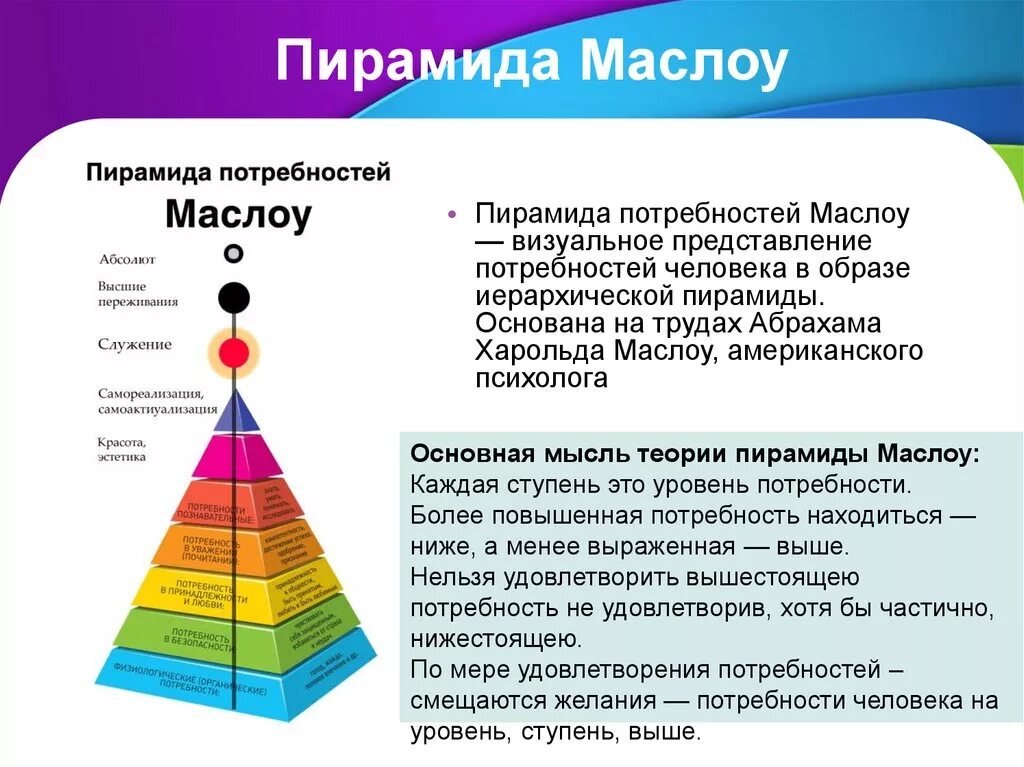 Базовые потребности человека примеры. Пирамида Абрахама Маслоу 7 уровней. А Маслоу пирамида потребностей Маслоу. Зарисовать пирамиду потребностей Маслоу. Пирамида психолога Абрахама Маслоу.