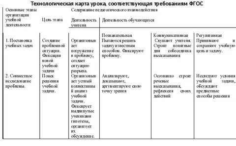 Технологическая карта урока истории фгос