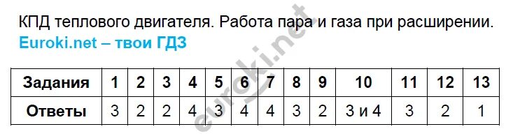 Катальная работа двигателя. Тесты по физике 8 класс Еуроки. Тесты по физике 8 класс. Физика 8 класс тест 1 ответы