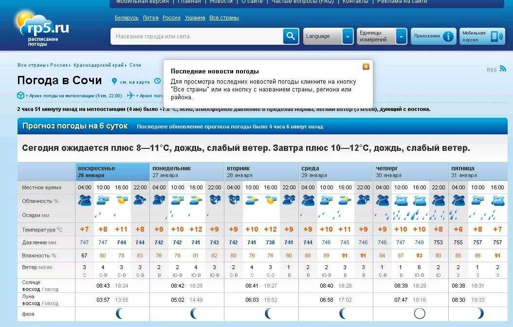 Погода в Сочи. Chichi Pagoda. Погода в Сочи сегодня. Погода в Сочи на неделю. Погода сегодня по часам рп5