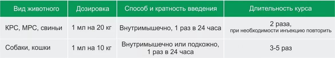Тетрациклин дозировка. Окситоцин для собак дозировка по весу. тетрациклин собаке дозировка таблетки. тетрациклин таблетки для собак дозировка в таблетках.