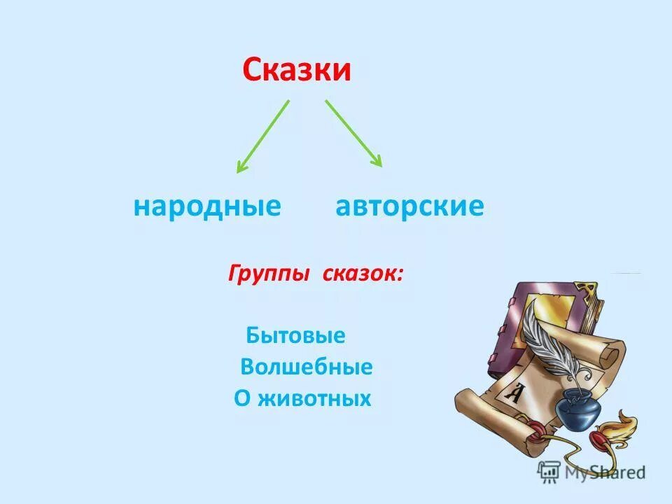 Сказки авторские и народные. Группа сказка.