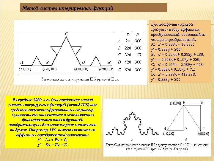 Системы итерируемых функций Фракталы. Системы итерируемых функций. Построение Кривой Коха. Построение фракталов.