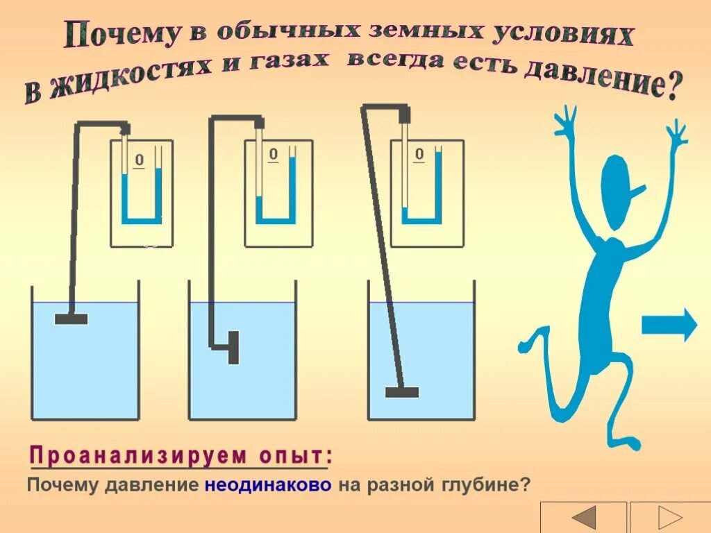 Почему происходит давление газов. Давление в жидкости и газе опыты. Опыт на давление жидкостей и газов. Давление в жидкости опыты. Давление воды эксперимент.