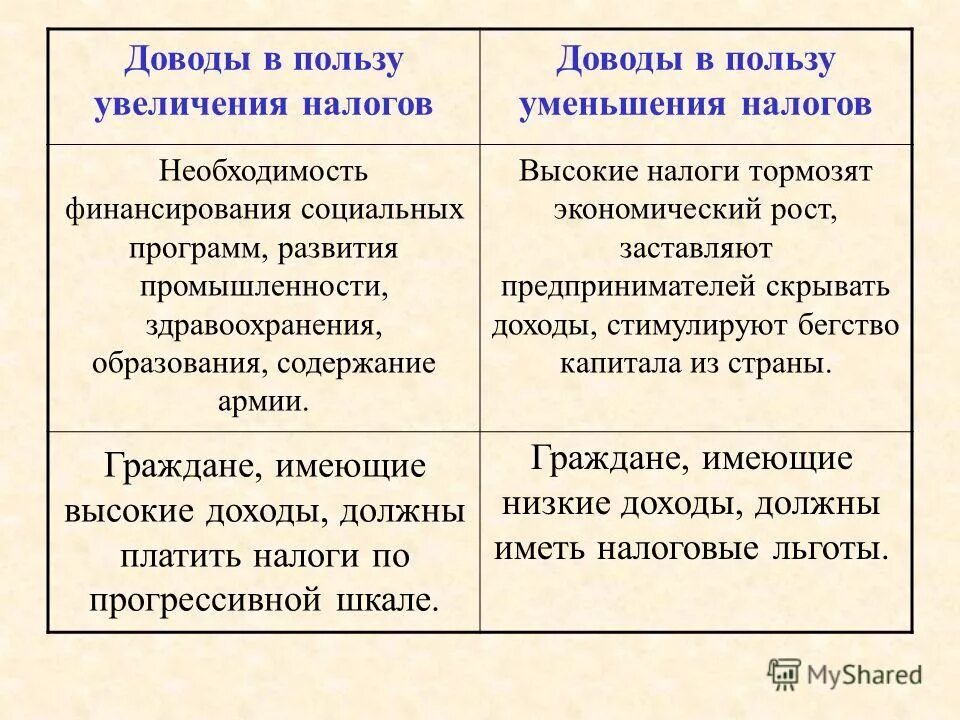 привести доводы в пользу. аргументы против теории идей платона. аргументы по фактам. железный занавес в ссср черчилля. эвтаназия за и против.