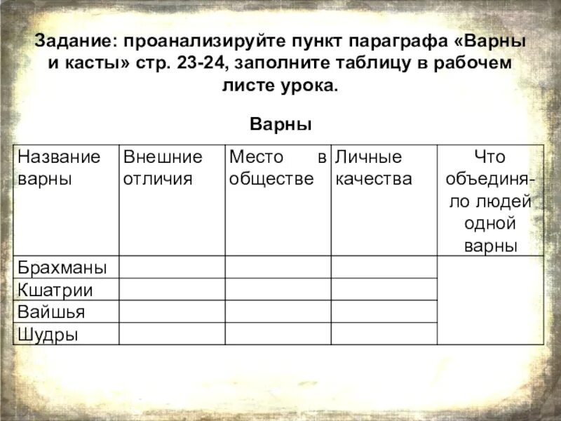 Рабочий лист урока истории 8 класс. Таблица Варны и касты древней Индии. Варны в древней Индии таблица. Таблица касты древней Индии 5 класс. Индийские касты Варны таблица.