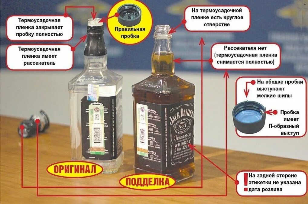 Как отличить фальшивый. Виски Джек Дэниэлс отличить подделку от оригинала.