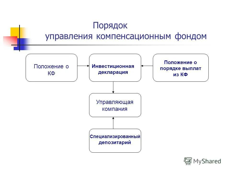 компенсационный фонд арбитражных управляющих