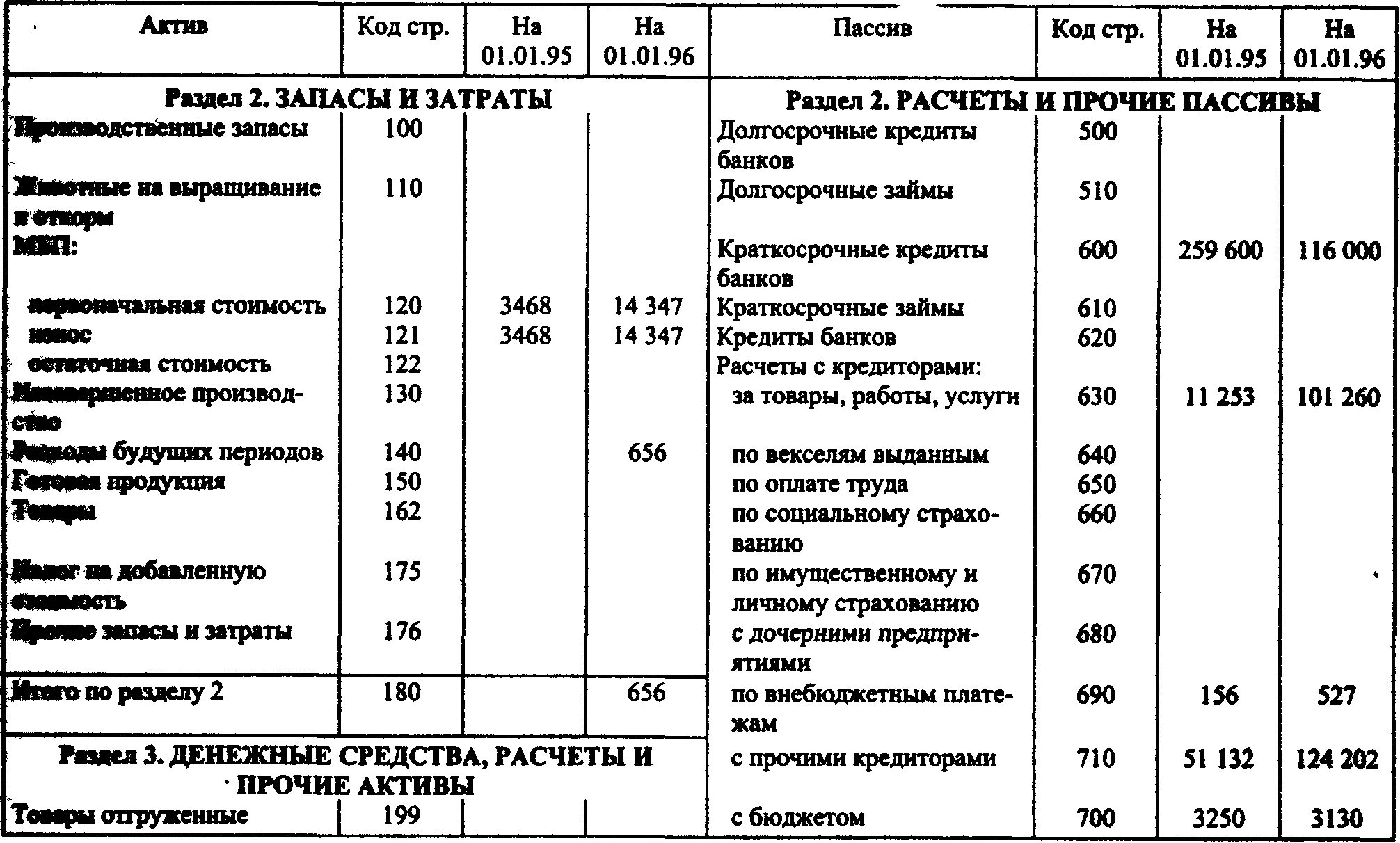 Вексель в балансе