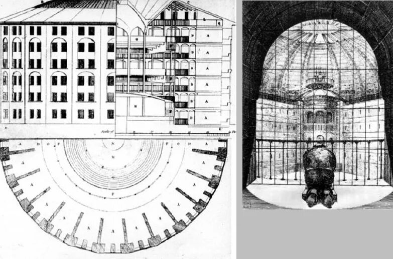 Паноптикум что это такое. Паноптикум Бентама Фуко. Тюрьма Иеремии Бентама паноптикум. Паноптикум. Чертёж Иеремии Бентама 1791 года.