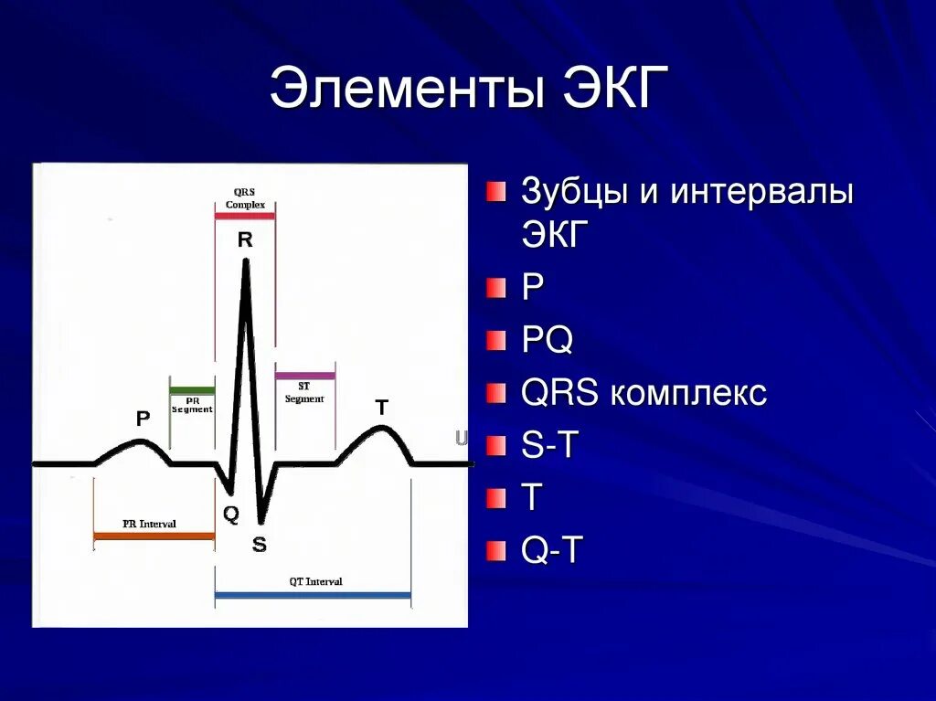 Экг сердца москва. Нормы зубцов и интервалов ЭКГ. ЭКГ расшифровка зубцов. Основные элементы ЭКГ. Электрокардиограмма с зубцами в норме.