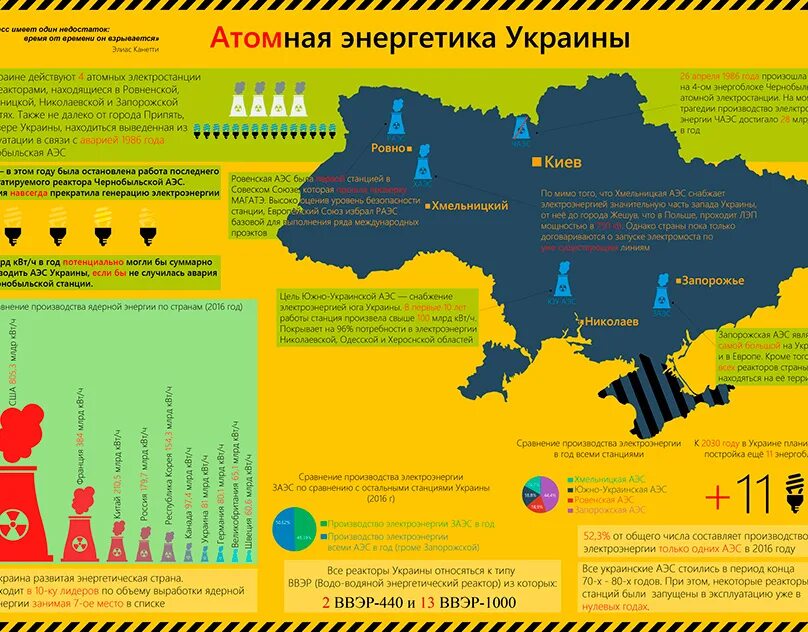 АЭС Украины на карте. Атомная Энергетика Украины на карте. Атомные станции Украины на карте. Атомная Энергетика Украины карта АЭС.