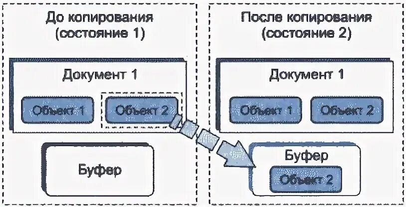 3 скопировать