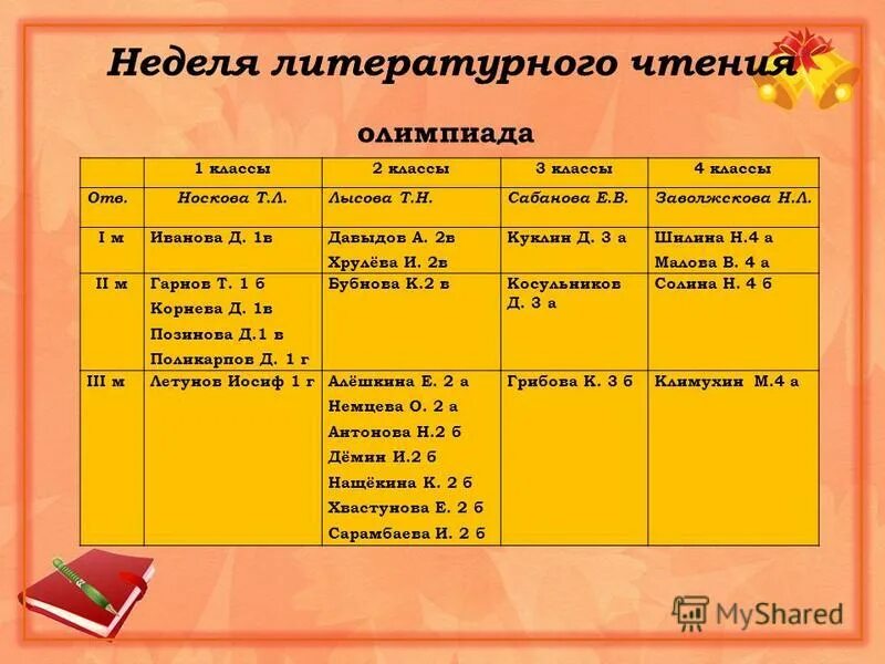 Неделя чтения 2 класс