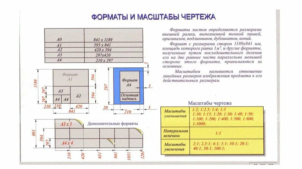 Как установить масштаб чертежа Масштаб 1 20 означает что 1 мм на чертеже соответствует действительному размеру