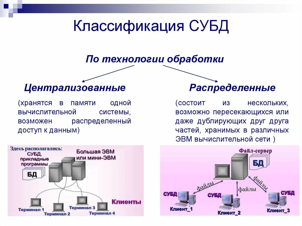 Представляет собой единую систему данных. Система управления распределёнными базами данных. Классификации систем управления баз данных. Распределенная система управления базой данных. К системам управления базами данных относятся программы.