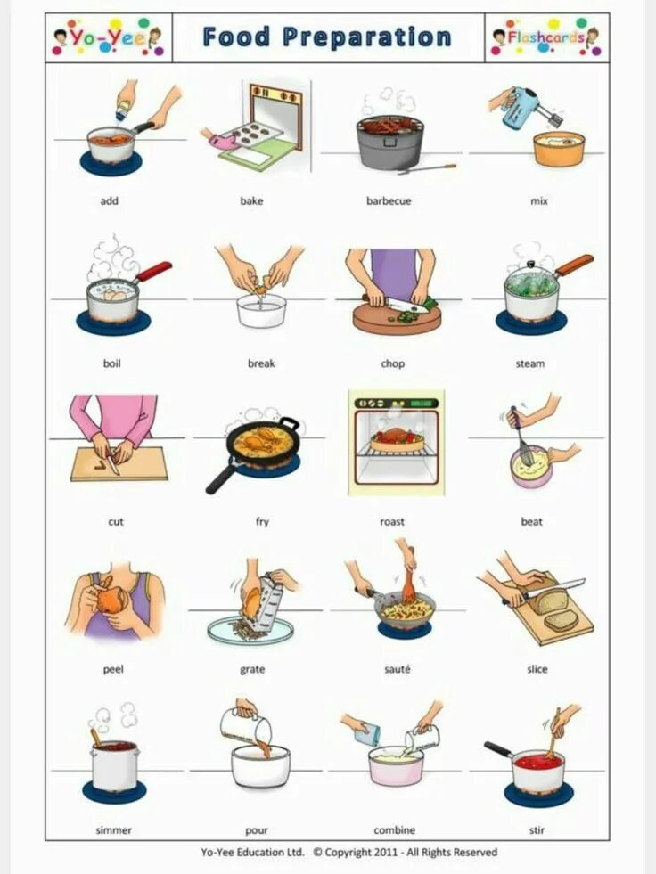 Baking vocabulary. Cooking verbs 8 класс. Baking vocabulary. Глаголы готовки на английском. Глаголы приготовления пищи.