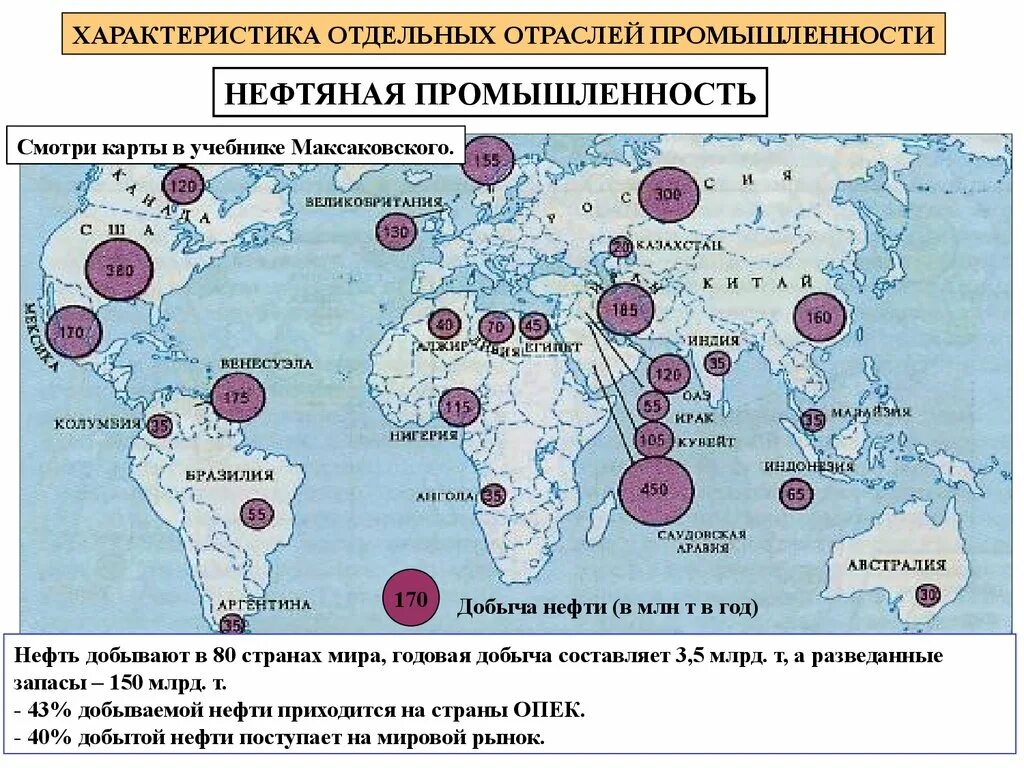 Отрасли промышленности география 10 класс. Нефтяная промышленность России районы добычи контурная карта. Центр производства газов