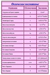 Добавьте на рисунки недостающие обозначения физических величин