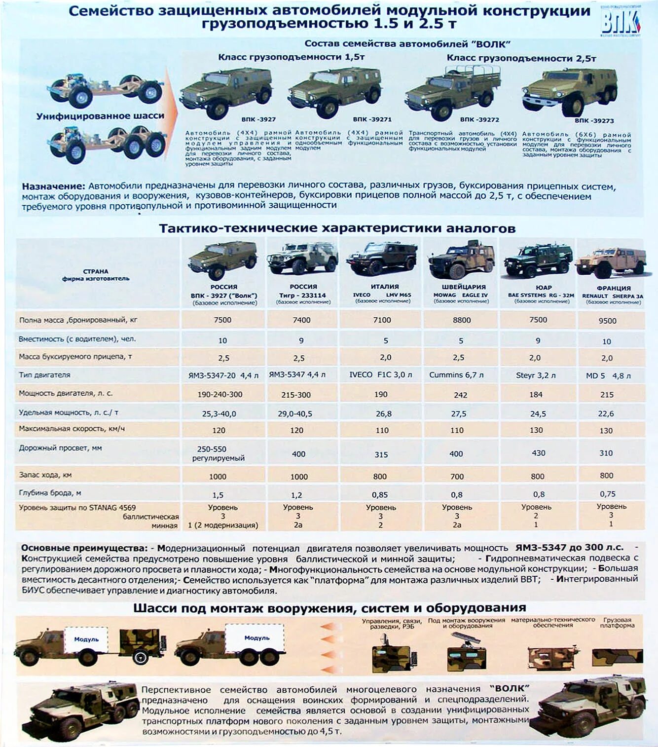 Военные автомобили категории в. Военные машины категории с. Армейские автомобили категории б. Нормы посадки личного состава в кузове грузовых автомобилей.