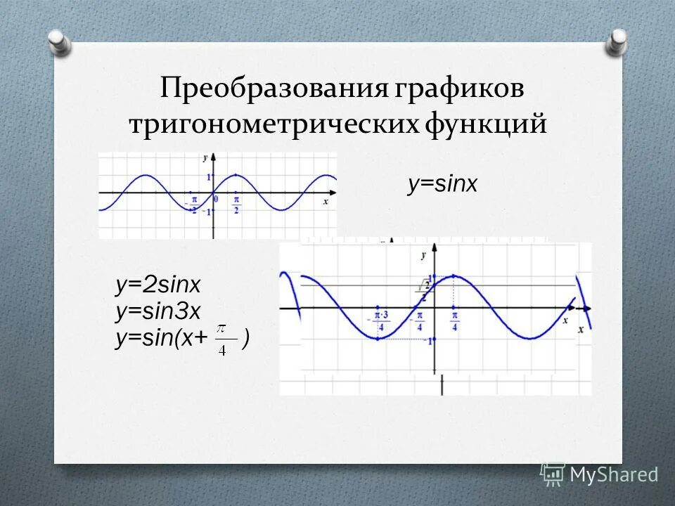 Функция y sin x является. Преобразование графиков тригонометрических функций, y=-2sinx+2. График тригонометрической функции y 2sinx. Преобразование тригонометрических функций графики. Преобразование Графика тригонометрической функции.