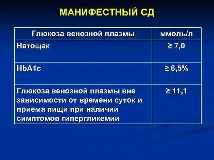 Сахар плазмы