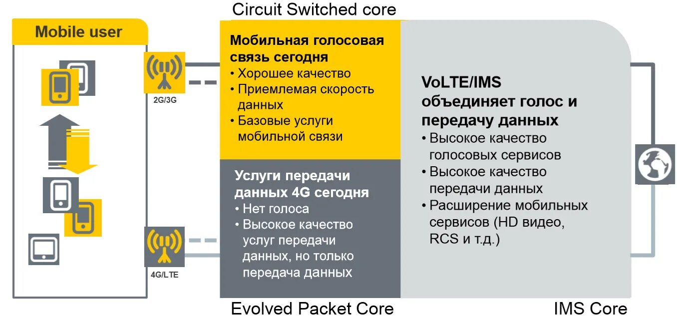 Lte терминал. Lte терминалы.
