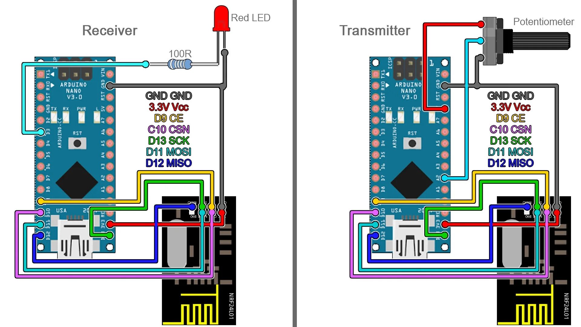 Arduino протокол. Ардуино nano nrf24l01. tx rx arduino nano. nrf24 arduino. схема ардуино нано atmega328p.