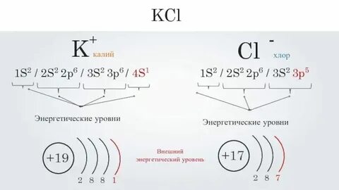 Калий хлор вид связи
