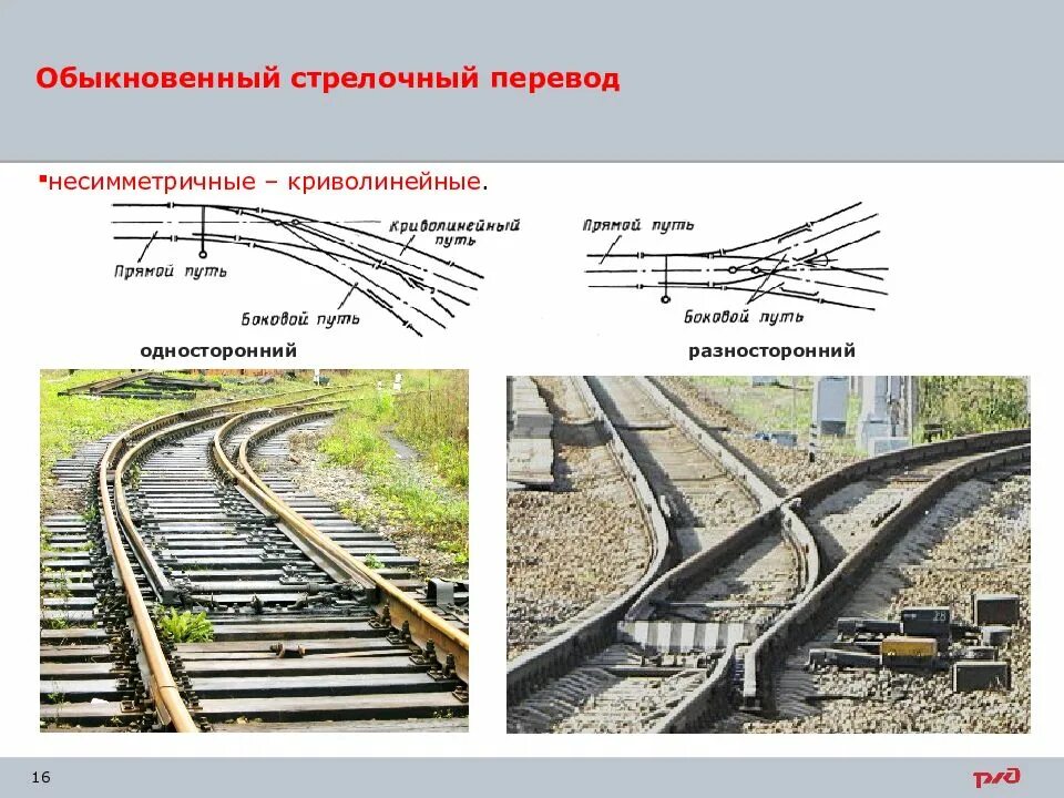 В состав стрелочного перевода входят. Одиночный несимметричный стрелочный перевод. несимметричный односторонний стрелочный. устройство крестовины стрелочного перевода. схема одиночного стрелочного перевода.