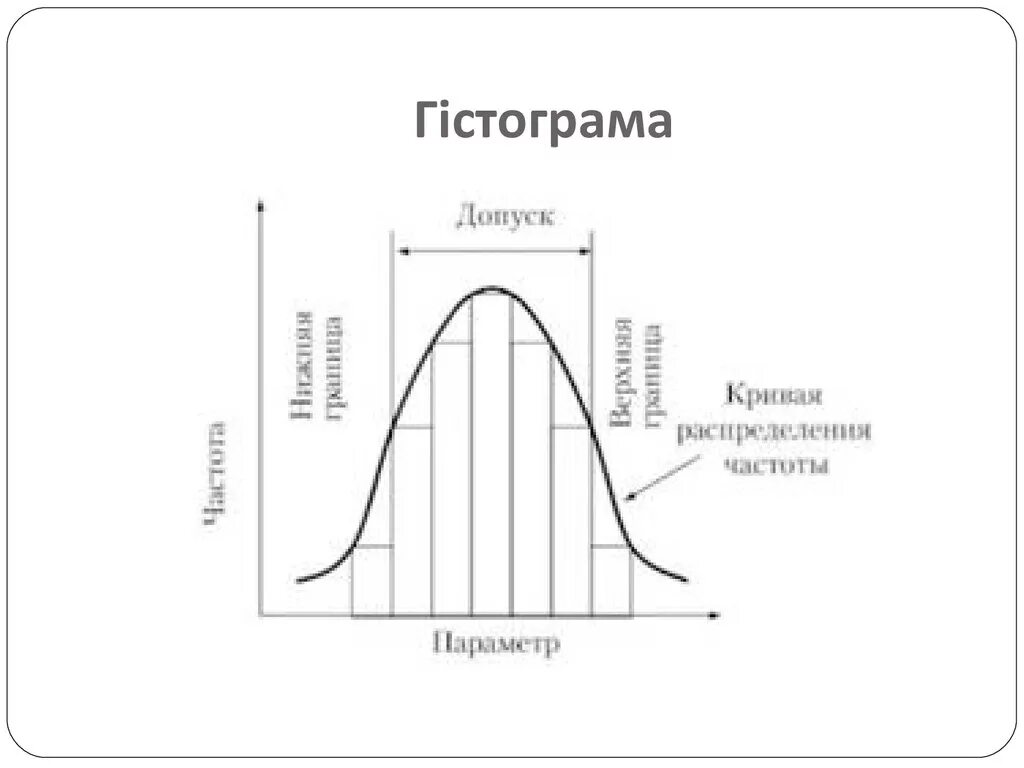 Метод гистограмм. Гистограмма контроль качества. гистограмма менеджмент качества. статистические методы контроля качества гистограмма. инструменты контроля качества гистограмма.