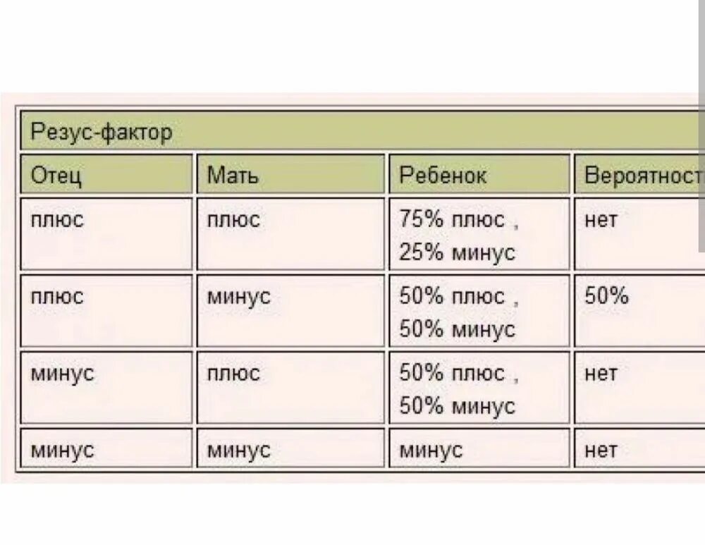 Первая группа крови резус отрицательный у мужчин