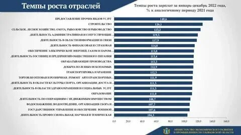 Таможня повышение зарплаты 2025. Таможня повышение зарплаты 2025