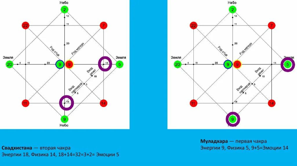 Совместимость 9 в матрице судьбы. Матрица судьбы Натальи Ладини. Свадхистана в матрице судьбы. Основные вершины матрицы судьбы. Зоны в матрице судьбы.
