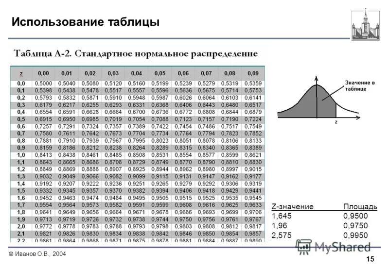 Таблица z критерий статистика - TouristMaps.ru
