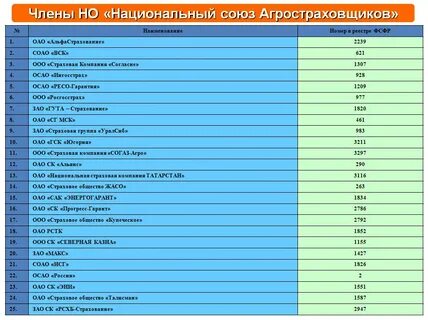 Коды минсельхоза