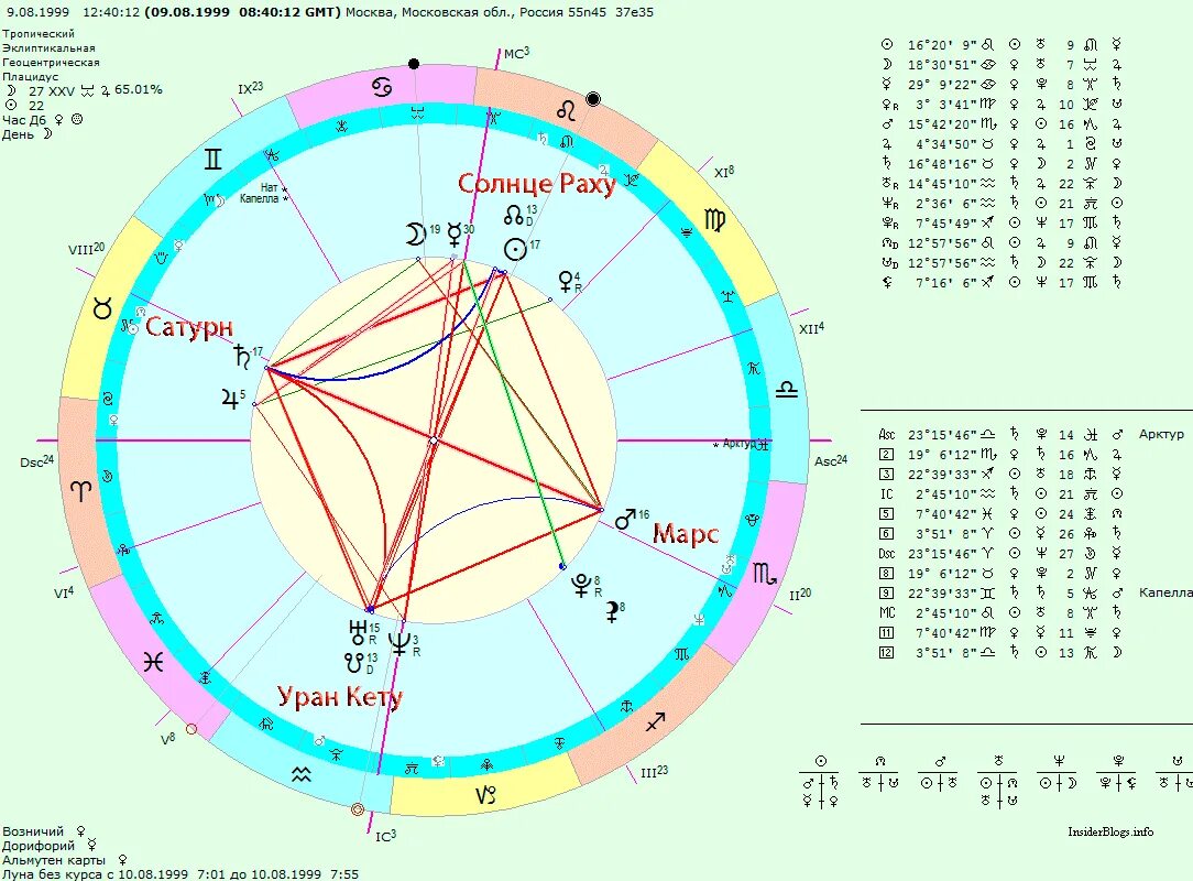 7 gmt по москве. Гринвич время. Уран в овне творчество. Точка фортуны в натальной карте. 7 gmt по москве.