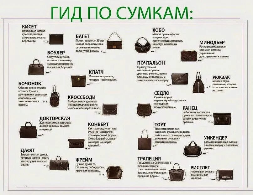 Виды женских сумок с названиями и фото