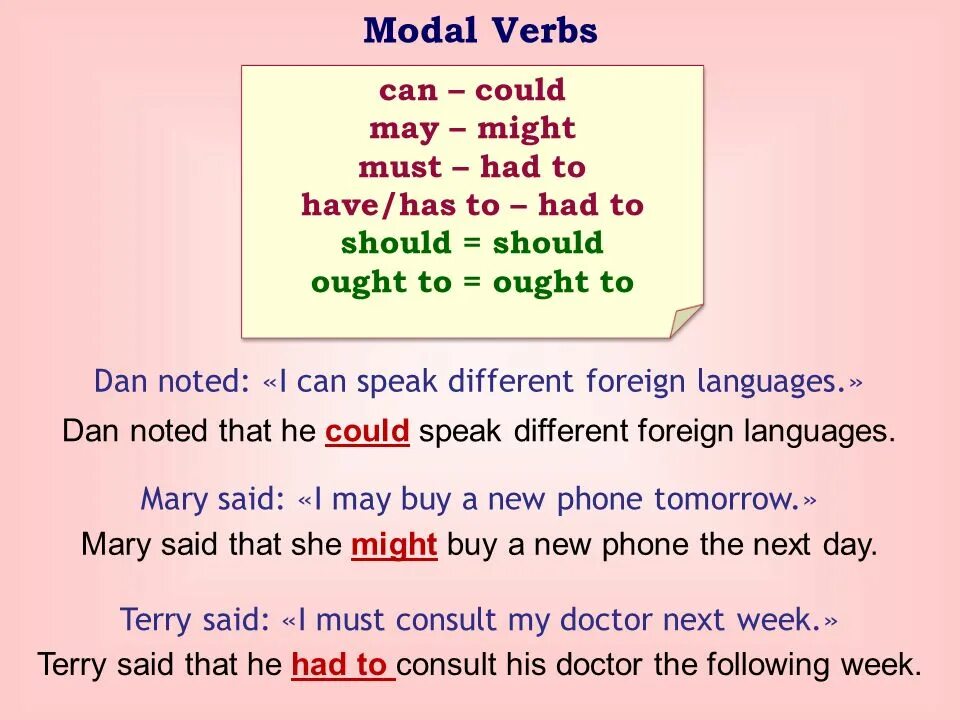 Модальные глаголы can must have to. Модальные глаголы should have to. Глаголы can must should. Modal verbs правило.