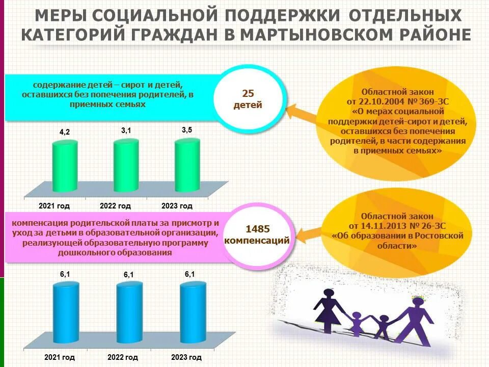 Инициативное бюджетирование в ростовской области 2024. Бюджет на 2023 год. Проект бюджета на 2023 год. Бюджет для граждан 2023. Бюджет 2021-2023.