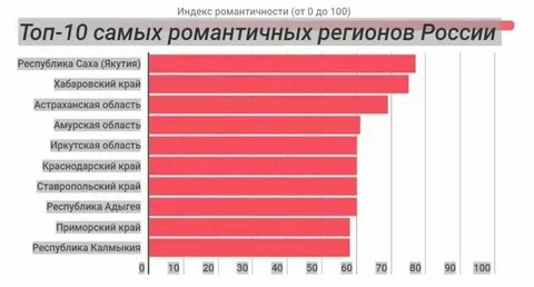 Индекс краснодар ул есенина